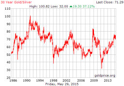 بنطال مناقشة goudprijs per kilo euro -